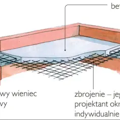 Który strop gęstożebrowy czy monolityczny będzie lepszy - poradnik eksperta