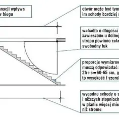 Jak zrobić otwór w stropie bez ryzyka - bezpieczne metody i porady