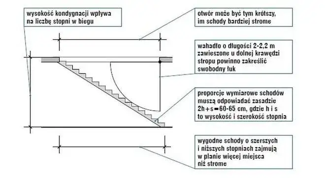 Zdjęcie Jak zabudować otwór w stropie samodzielnie: kompleksowy poradnik budowlany