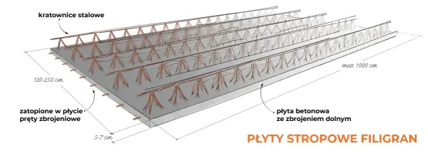 Jak wykonać strop typu filigran - krok po kroku z praktycznymi wskazówkami